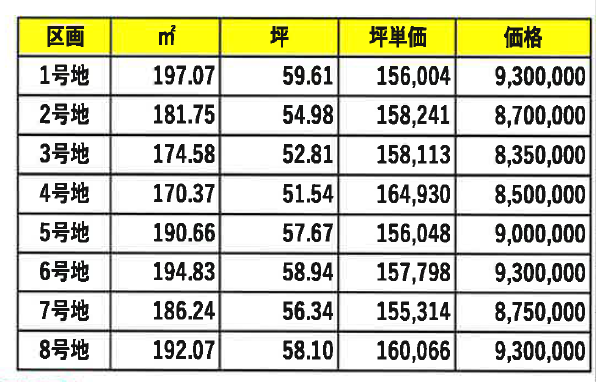 東条8区画価格表