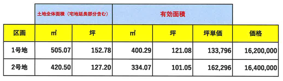 R7.6.2篠ノ井御幣川字南松島新価格表